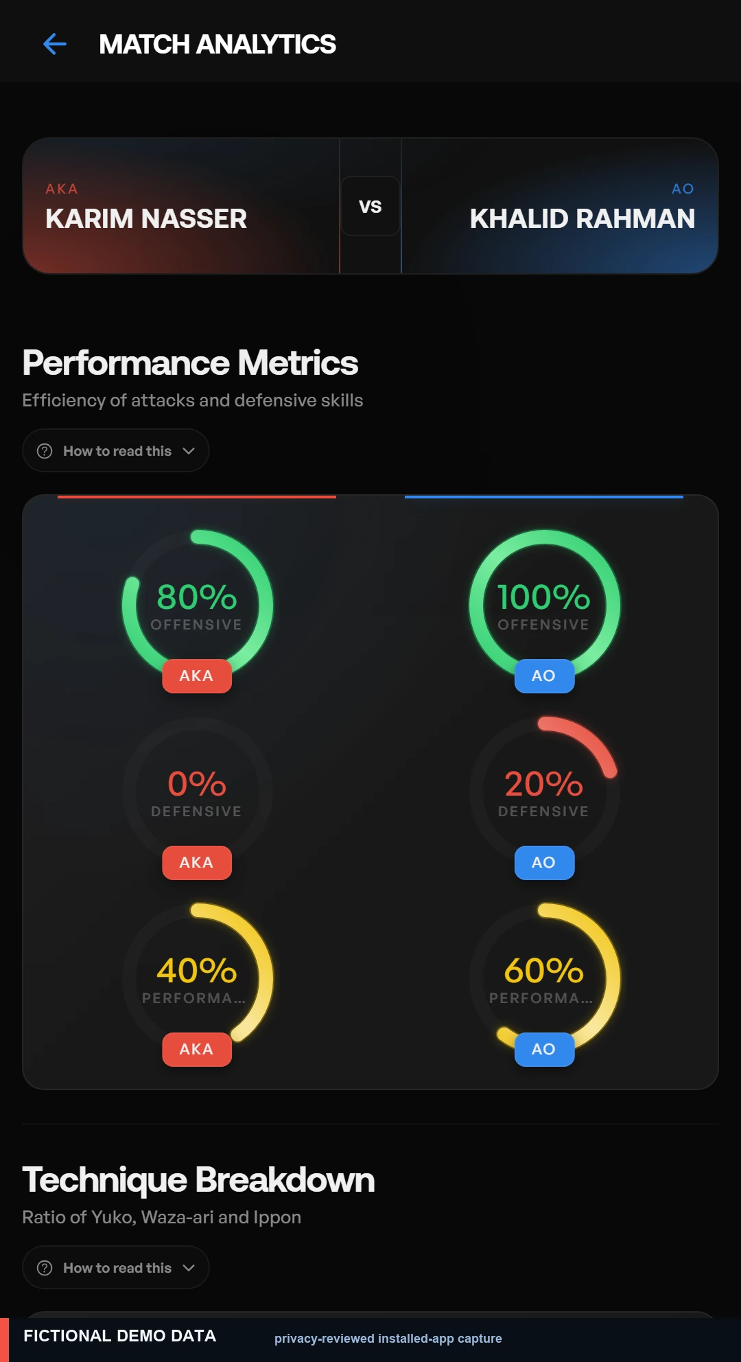 JAHIZ performance analytics built from completed match activity